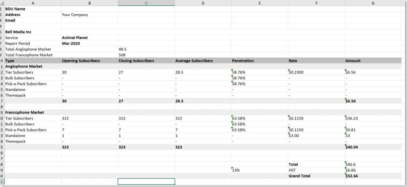 Provider report by market, package and rate