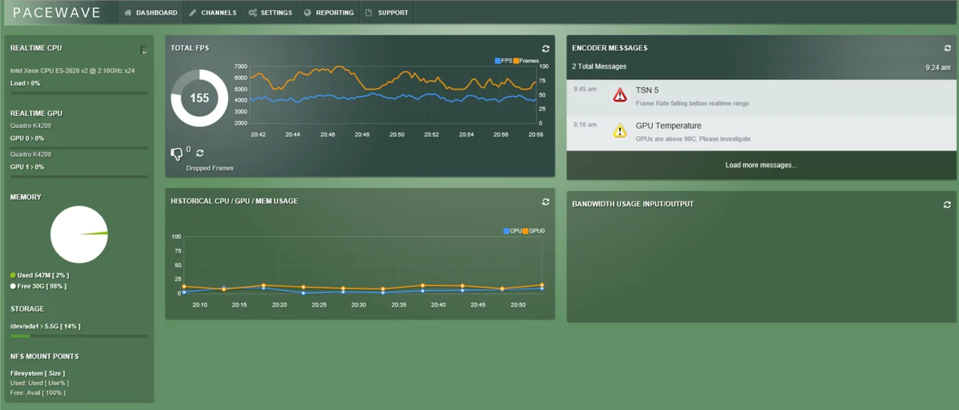 Transcoding monitoring dashboard